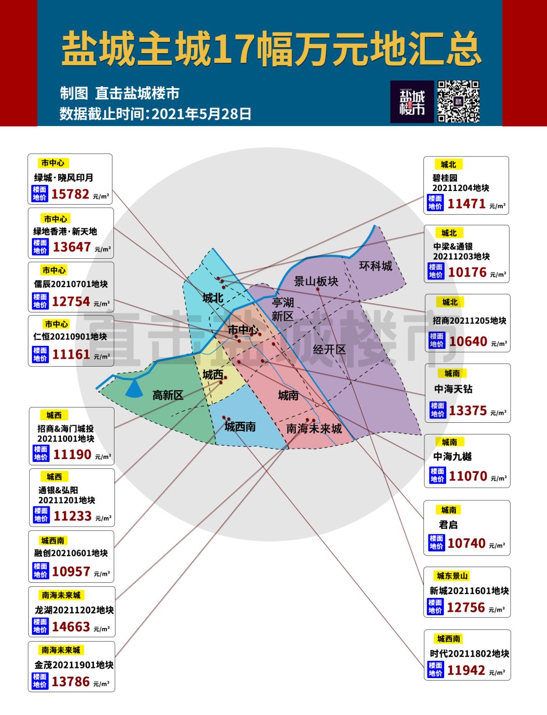 2021年,土拍就是盐城的城市镜像,只要站在风口之上,区域内的一切都将